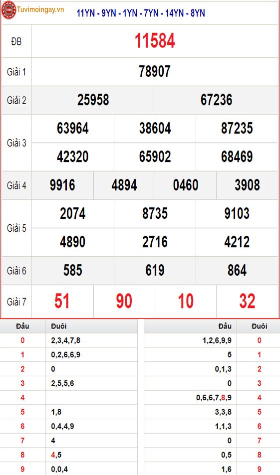 KQXSMB 6/6 thứ 2 - XSMB 6/6 - SXMB 6/6 - Kết quả xổ số miền Bắc ngày 6 tháng 6 năm 2022