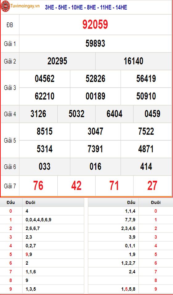 KQXSMB 15/12 thứ 5 - XSMB 15/12 - SXMB 15/12 - Kết quả xổ số miền Bắc ngày 15 tháng 12 năm 2022