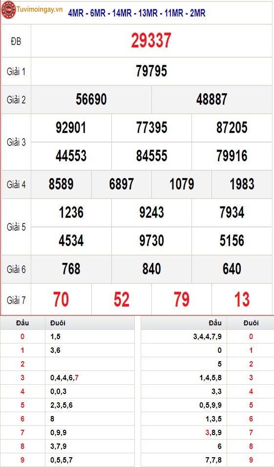 KQXSMB 9/2 thứ 5 - XSMB 9/2 - SXMB 9/2 - Kết quả xổ số miền Bắc ngày 9 tháng 2 năm 2023