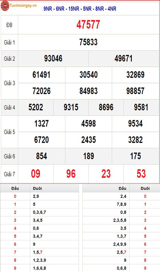 KQXSMB 2/3 thứ 5 - XSMB 2/3 - SXMB 2/3 - Kết quả xổ số miền Bắc ngày 2 tháng 3 năm 2023