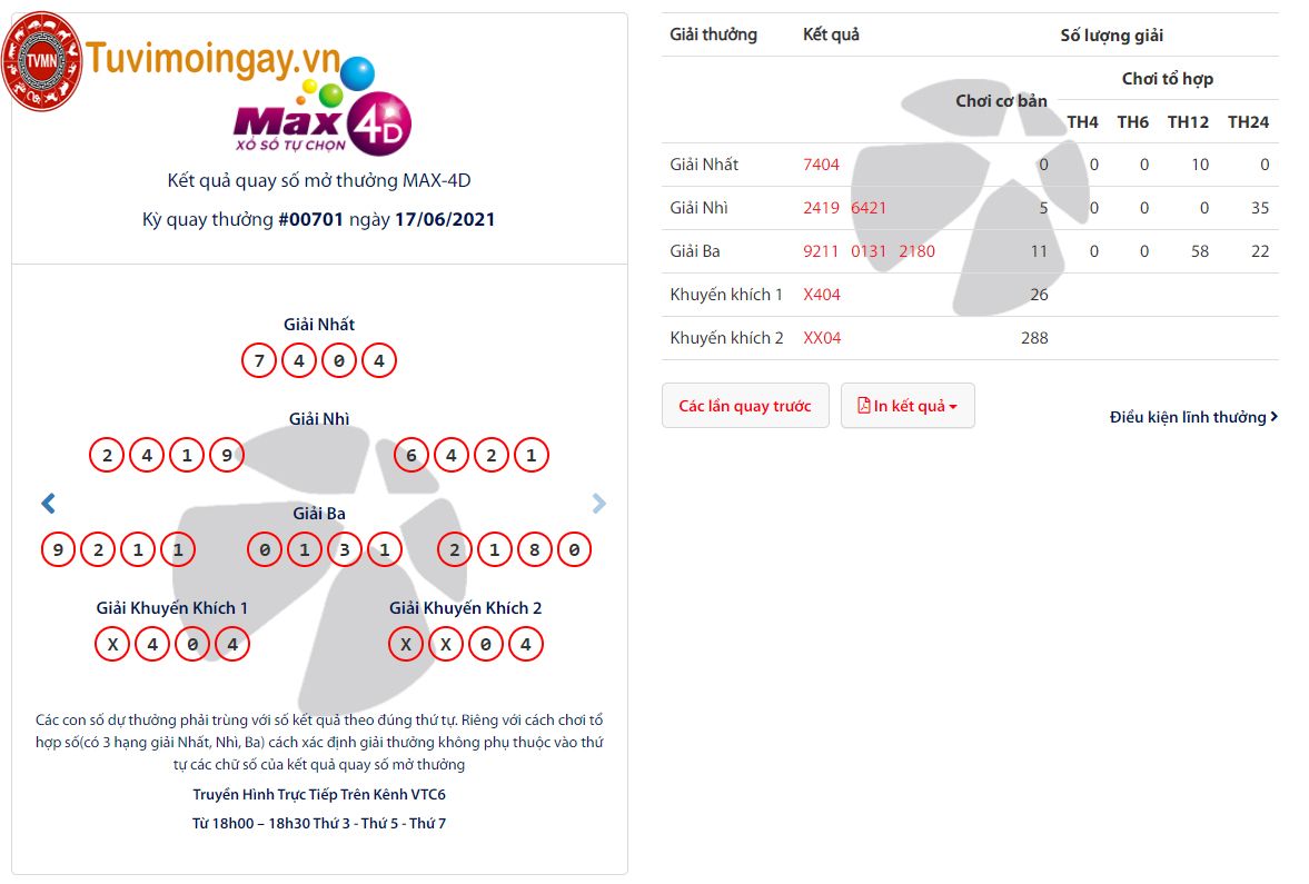 KQ XS MAX4D 17/6/2021 hom nay - max4d vietlott -  Kết quả vé số tự chọn Vietlott SX Max 4D thứ 5 