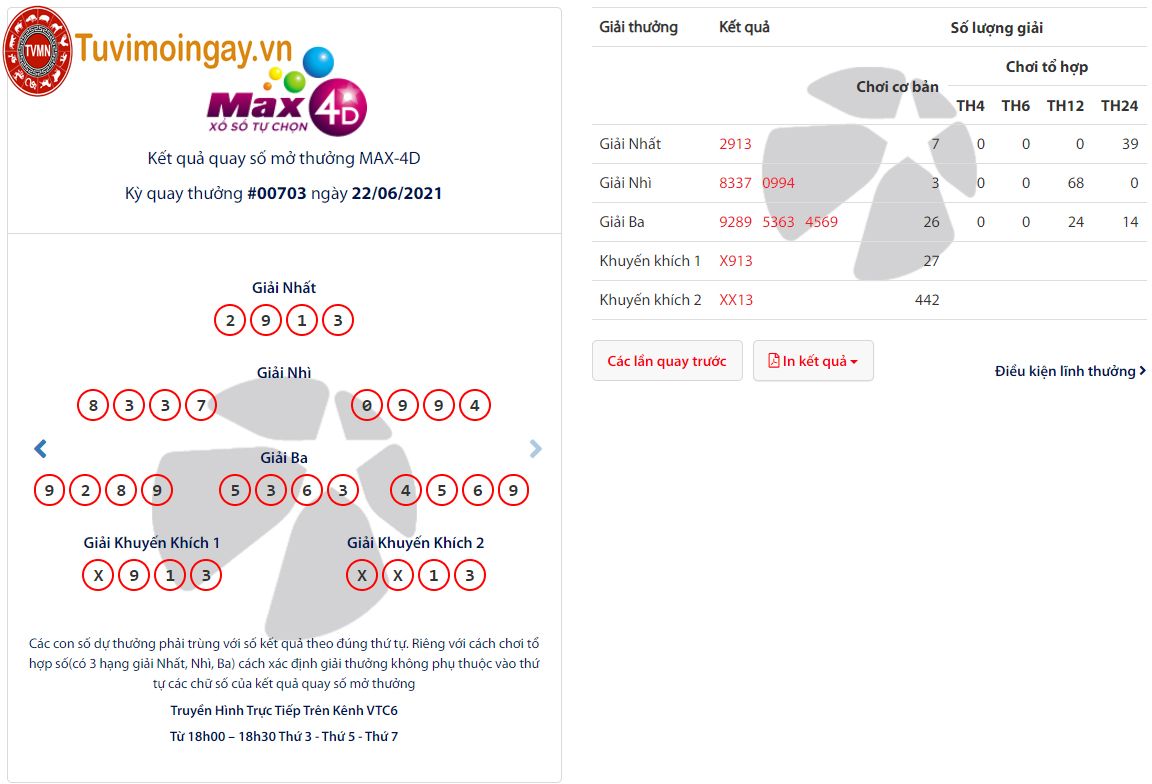 KQ XS MAX4D 22/6/2021 hom nay - max4d vietlott - Kết quả vé số tự chọn Vietlott SX Max 4D thứ 3