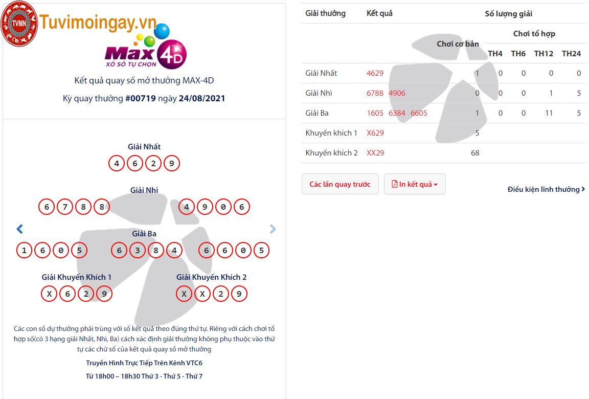 KQ XS MAX4D 24/8/2021 hom nay - max4d vietlott - Kết quả vé số tự chọn Vietlott SX Max 4D thứ 3