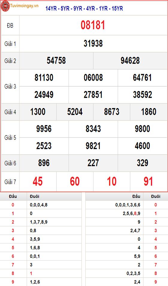 KQXSMB 9/6 thứ 5 - XSMB 9/6 - SXMB 9/6 - Kết quả xổ số miền Bắc ngày 9 tháng 6 năm 2022