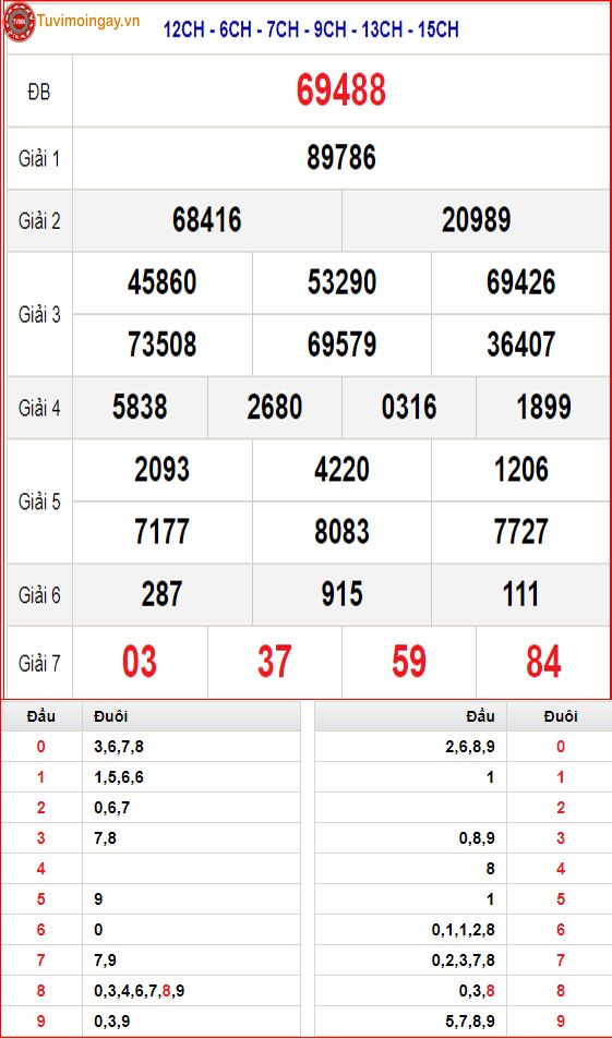 KQXSMB 1/9 thứ 5 - XSMB 1/9 - SXMB 1/9 - Kết quả xổ số miền Bắc ngày 1 tháng 9 năm 2022