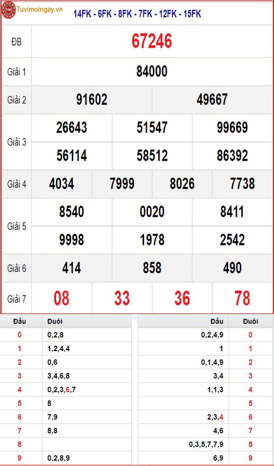 KQXSMB 2/11 thứ 4 - XSMB 2/11 - SXMB 2/11 - Kết quả xổ số miền Bắc ngày 2 tháng 11 năm 2022