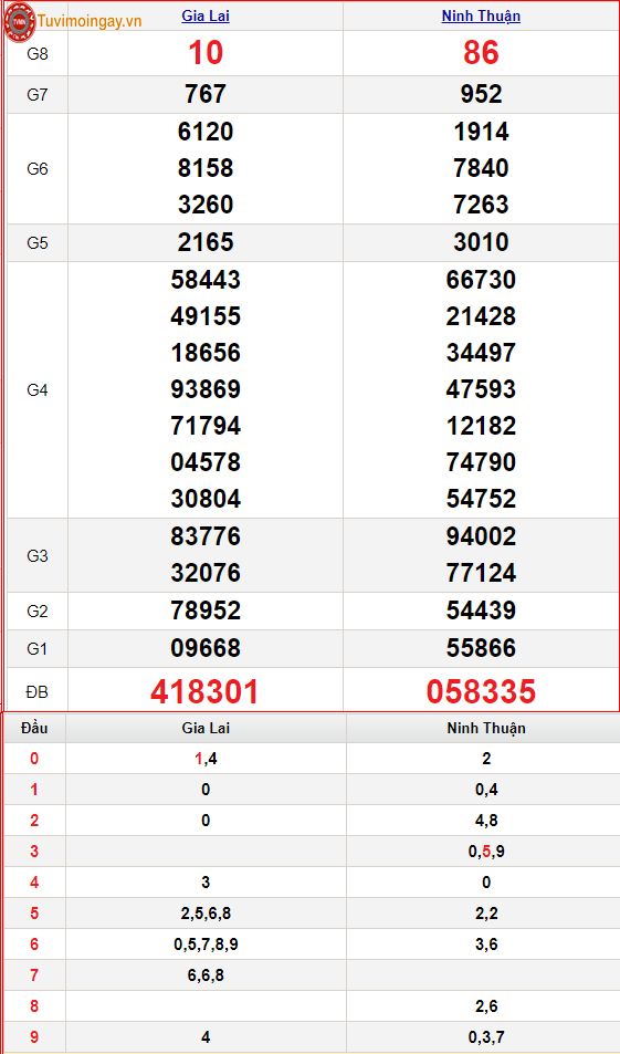 KQXSMT 16/12 thứ 6 - XSMT 16/12 – SXMT 16/12 - Kết quả xổ số miền Trung ngày 16 tháng 12 năm 2022