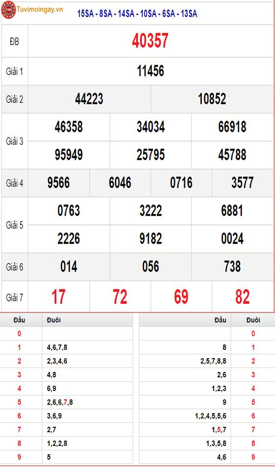 KQXSMB 7/6 - XSMB 7/6 - SXMB 7/6 thứ 4 - Kết quả xổ số miền Bắc ngày 7 tháng 6 năm 2023