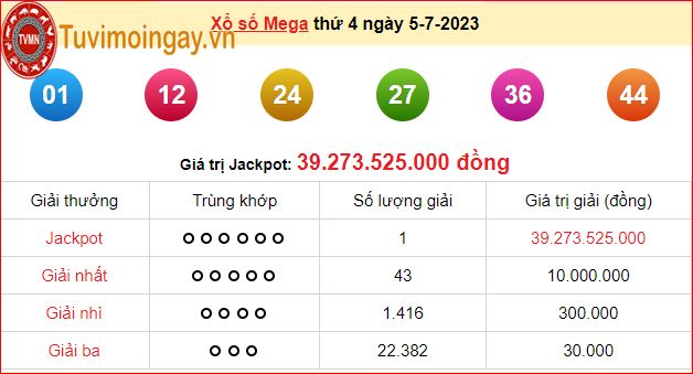 KQ mega vietlott 645 hom nay 5/7/2023 - KQXS MEGA - kết quả vé số tự chọn vietlott mega 6/45 thứ 4 