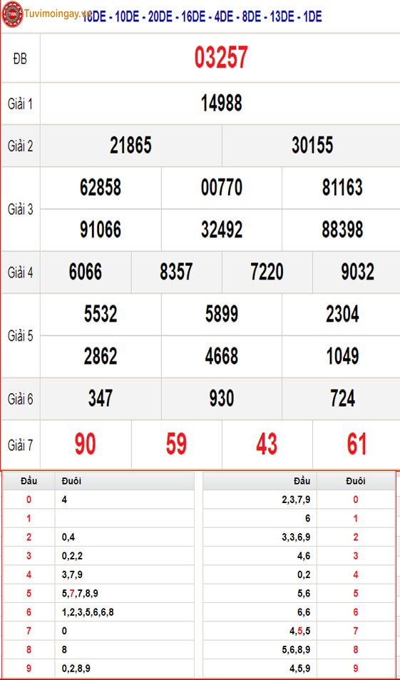 KQXSMB 17/12 - XSMB 17/12 - SXMB 17/12 Chủ Nhật - Kết quả xổ số miền Bắc ngày 17 tháng 12 năm 2023