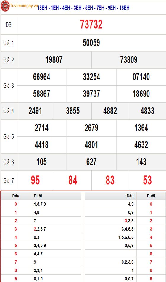 KQXSMB 10/1 thứ 4 - XSMB 10/1 - SXMB 10/1 - Kết quả xổ số miền Bắc ngày 10 tháng 1 năm 2024