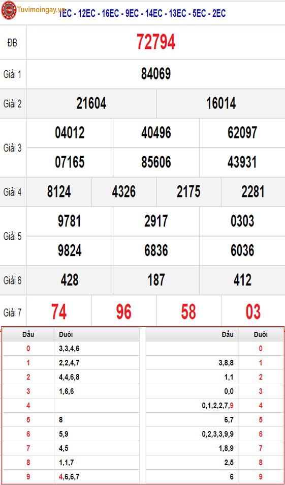 KQXSMB 6/1 - XSMB 6/1 - SXMB 6/1 thứ 7 - Kết quả xổ số miền Bắc ngày 6 tháng 1 năm 2024