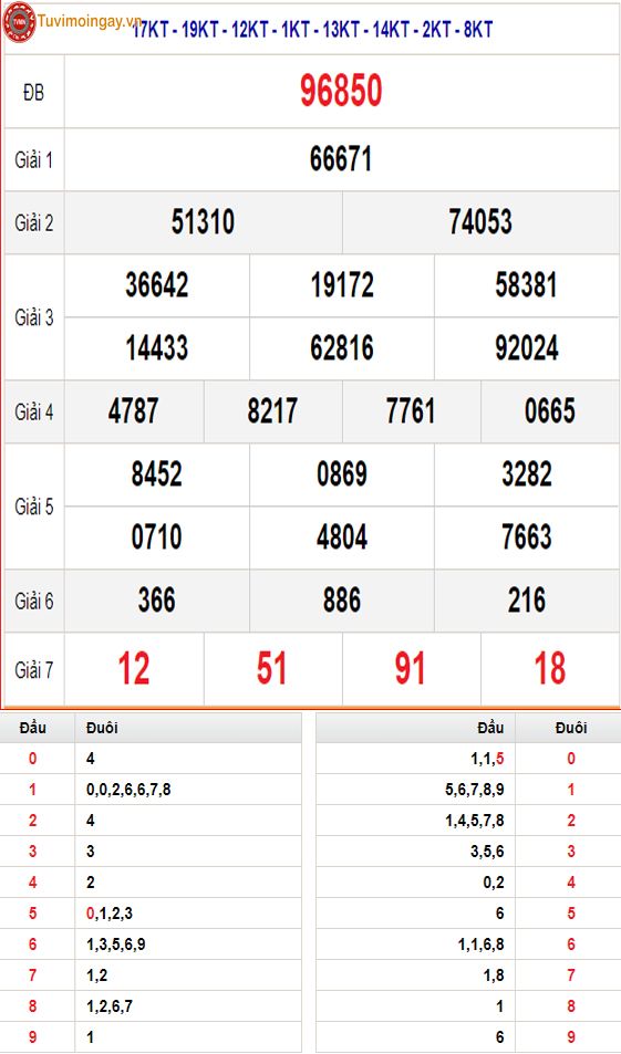 KQXSMB 16/4 - XSMB 16/4 - SXMB 16/4 thứ 3 - Kết quả xổ số miền Bắc ngày 16 tháng 4 năm 2024