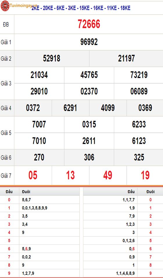 KQXSMB 5/4 thứ 6 - XSMB 5/4 - SXMB 5/4 - Kết quả xổ số miền Bắc ngày 5 tháng 4 năm 2024