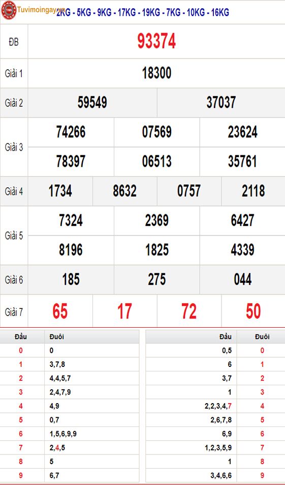 KQXSMB 7/4 Chủ Nhật - XSMB 7/4 - SXMB 7/4 - Kết quả xổ số miền Bắc ngày 7 tháng 4 năm 2024