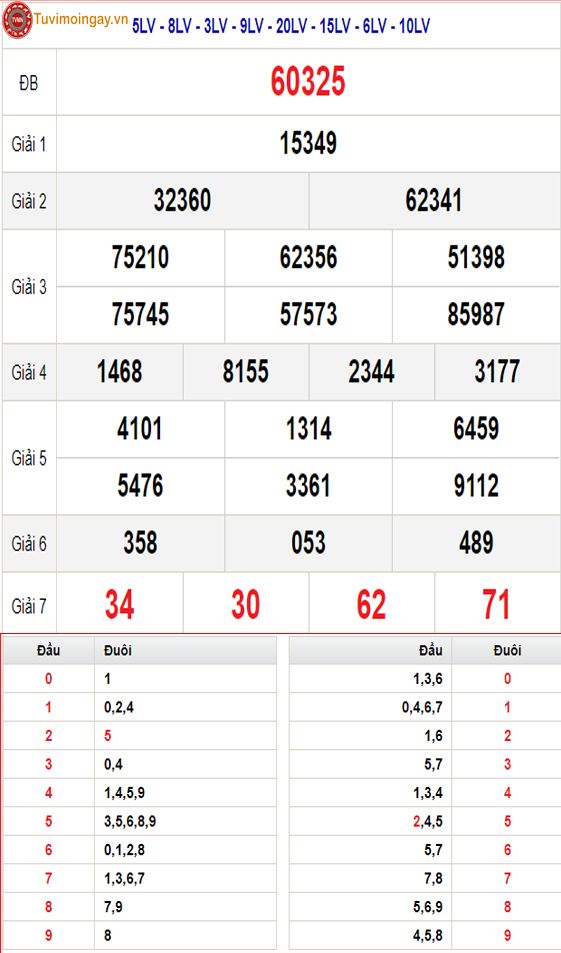 KQXSMB 9/5 - XSMB 9/5 thứ 5 - SXMB 9/5 - Kết quả xổ số miền Bắc ngày 9 tháng 5 năm 2024