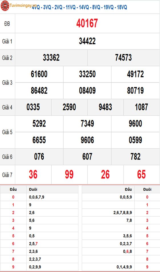 KQXSMB 10/11 Chủ Nhật - XSMB 10/11 - SXMB 10/11 - Kết quả xổ số miền Bắc ngày 10 tháng 11 năm 2024