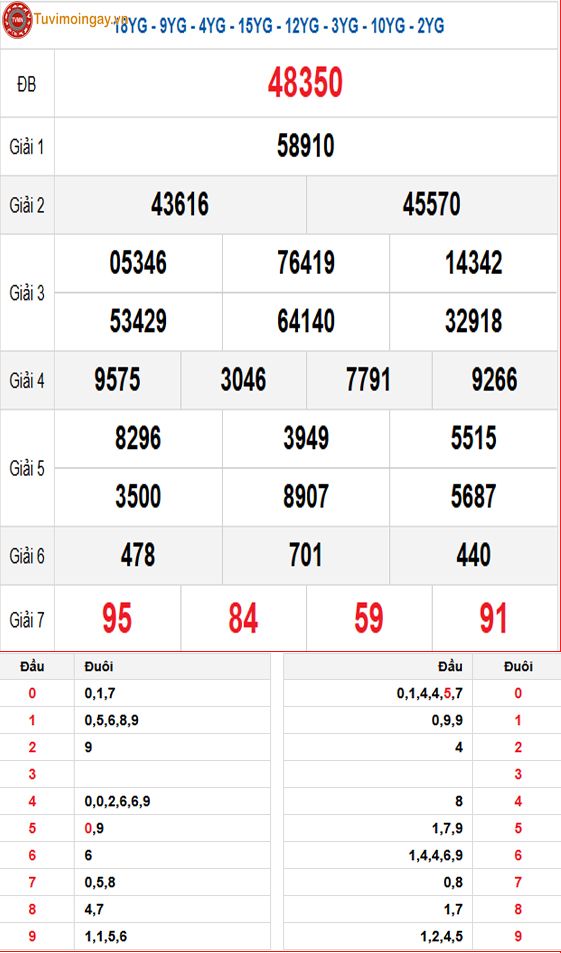 KQXSMB 15/12 - XSMB 15/12 - SXMB 15/12 Chủ Nhật - Kết quả xổ số miền Bắc ngày 15 tháng 12 năm 2024