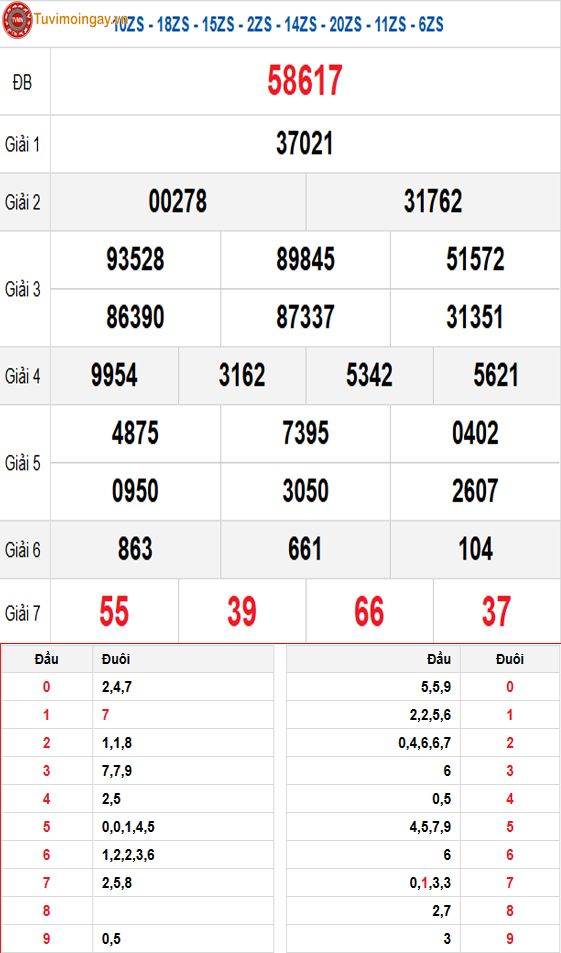 KQXSMB 14/1 - XSMB 14/1 thứ 3 - SXMB 14/1 - Kết quả xổ số miền Bắc ngày 14 tháng 1 năm 2025