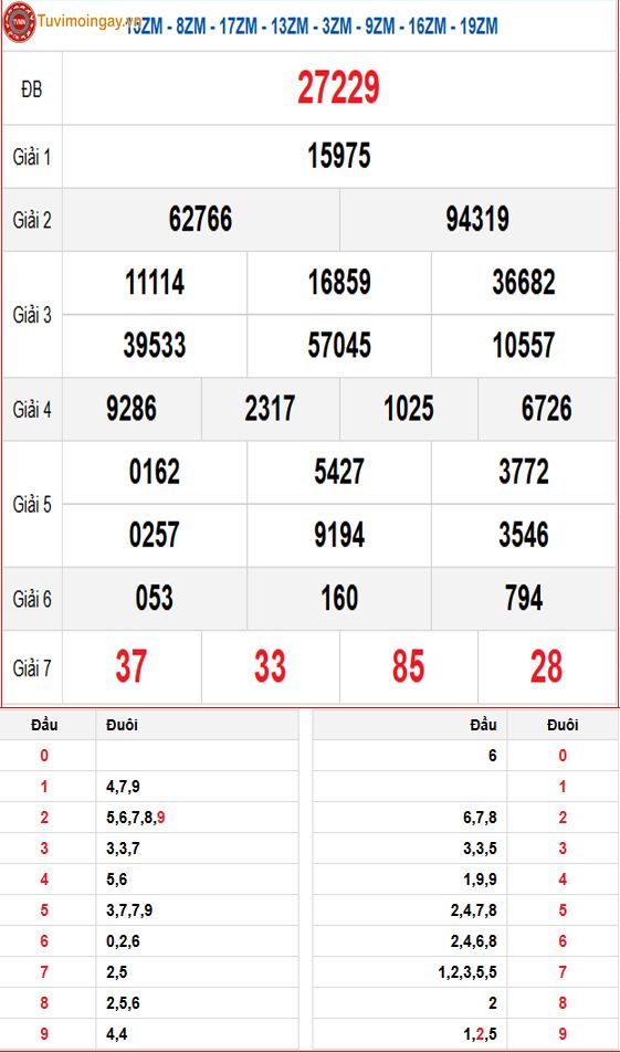 KQXSMB 9/1 thứ 5 - XSMB 9/1 - SXMB 9/1 - Kết quả xổ số miền Bắc ngày 9 tháng 1 năm 2025