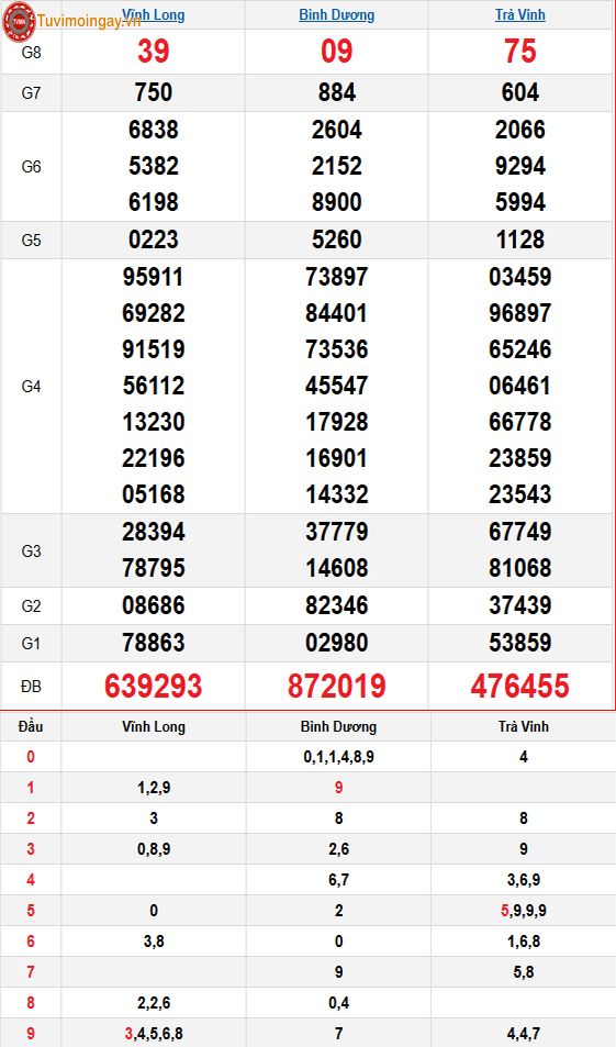 KQXSMN 10/1 thứ 6 - XSMN 10/1 - SXMN 10/1 - Kết quả xổ số miền Nam ngày 10 tháng 1 năm 2025