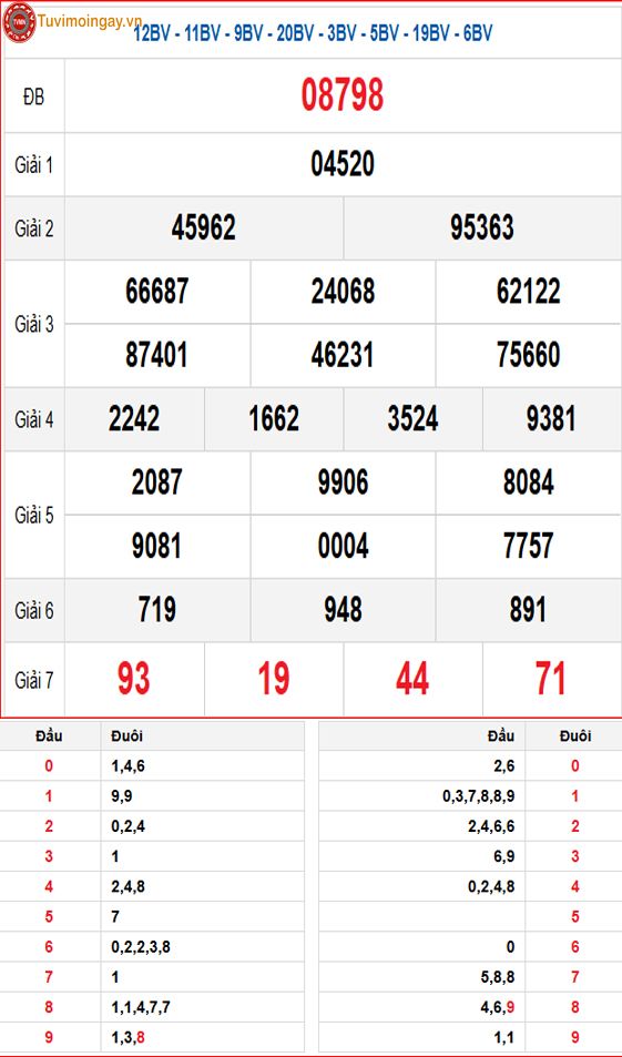 KQXSMB 17/2 - XSMB 17/2 thứ 2 - SXMB 17/2 - Kết quả xổ số miền Bắc ngày 17 tháng 2 năm 2025