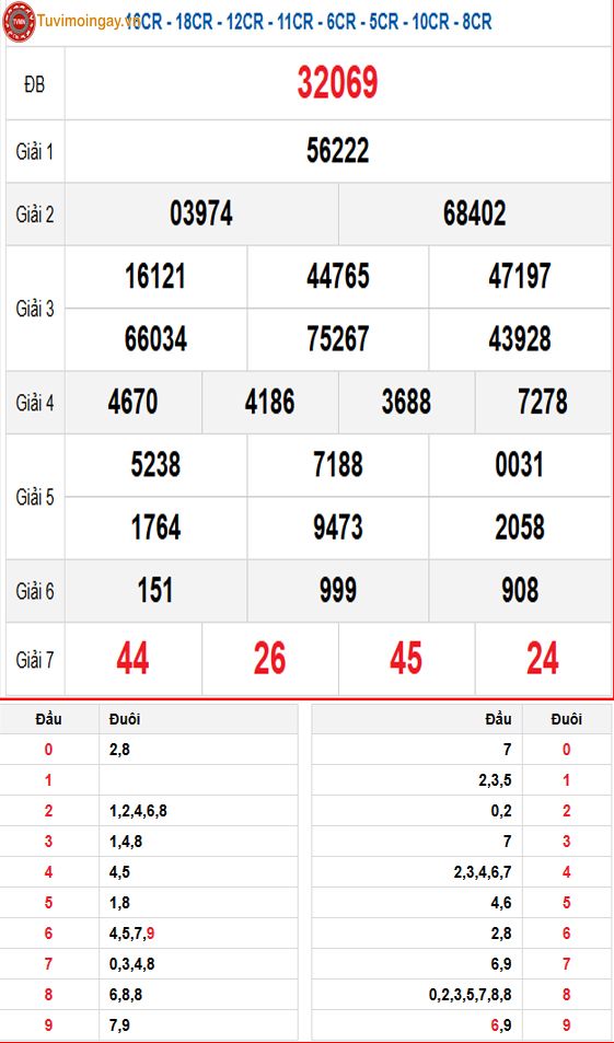 KQXSMB 14/3 - XSMB 14/3 thứ 6 - SXMB 14/3 - Kết quả xổ số miền Bắc ngày 14 tháng 3 năm 2025