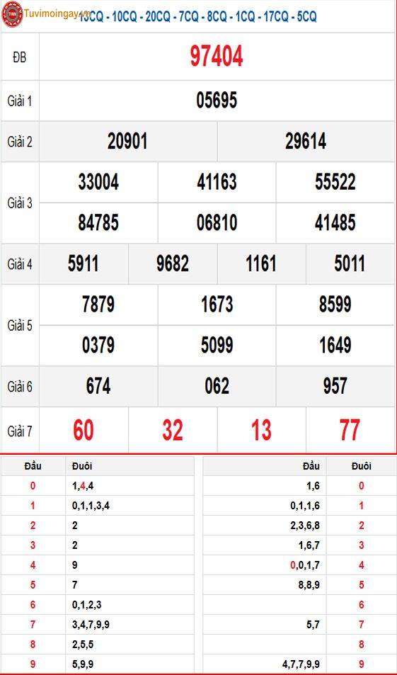 KQXSMB 15/3 - XSMB 15/3 thứ 7 - SXMB 15/3 - Kết quả xổ số miền Bắc ngày 15 tháng 3 năm 2025