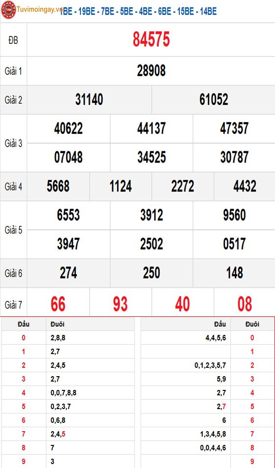 KQXSMB 3/3 thứ 2 - XSMB 3/3 - SXMB 3/3 - Kết quả xổ số miền Bắc ngày 3 tháng 3 năm 2025