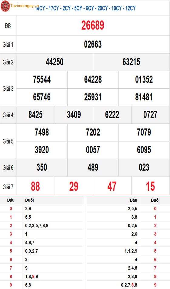 KQXSMB 8/3 thứ 7 - XSMB 8/3 - SXMB 8/3 - Kết quả xổ số miền Bắc ngày 8 tháng 3 năm 2025