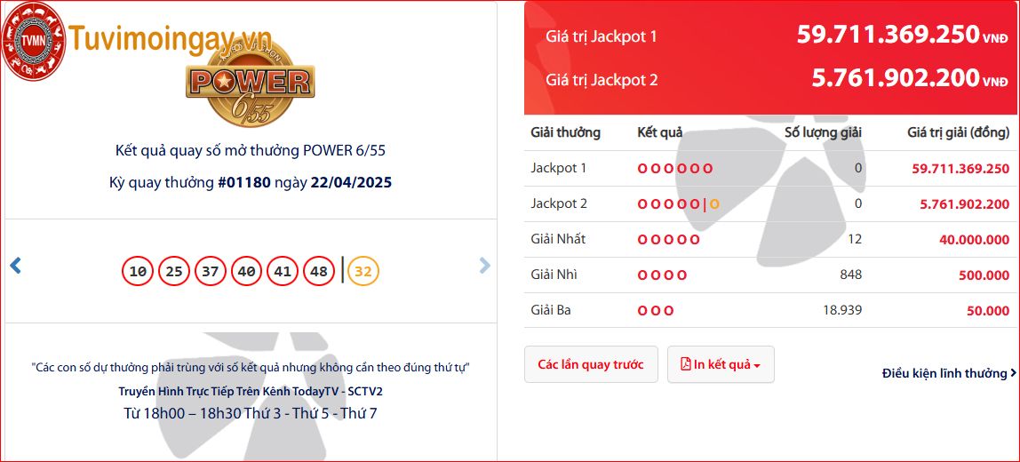 KQ XS VL Power 6/55 thứ 3 hôm nay 22/4/2025 - Kết quả xổ số Power 6/55 xổ số tự chọn Vietlott 