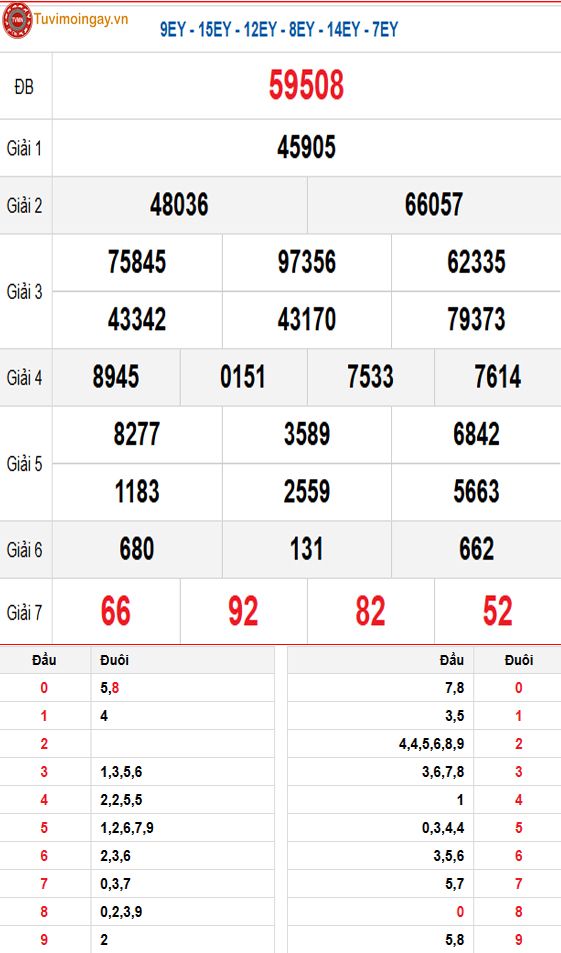 KQXSMB 19/4 thứ 7 - XSMB 19/4 - SXMB 19/4 - Kết quả xổ số miền Bắc ngày 19 tháng 4 năm 2025