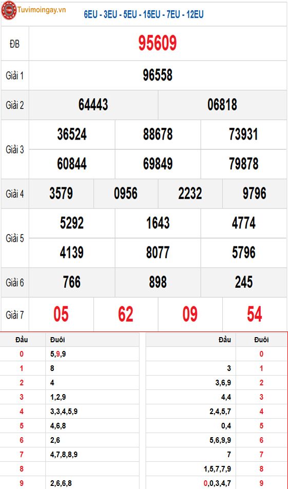 KQXSMB 22/4 - XSMB 22/4 thứ 3 - SXMB 22/4 - Kết quả xổ số miền Bắc ngày 22 tháng 4 năm 2025