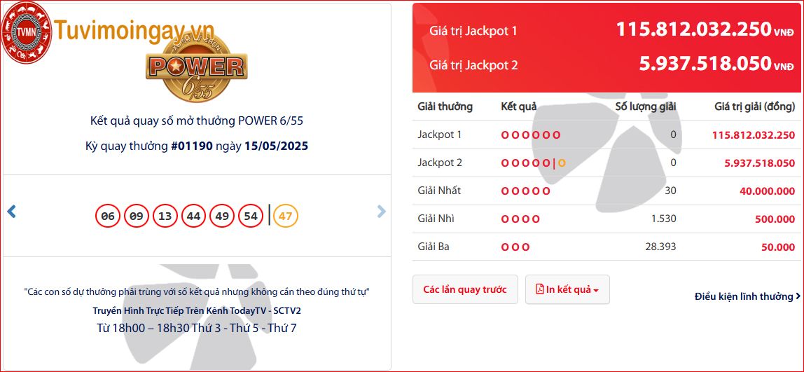 KQ XS Power 6/55 hôm nay 15/5/2025 - Kết quả xổ số Power 6/55 xổ số vietlot tự chọn thứ 5