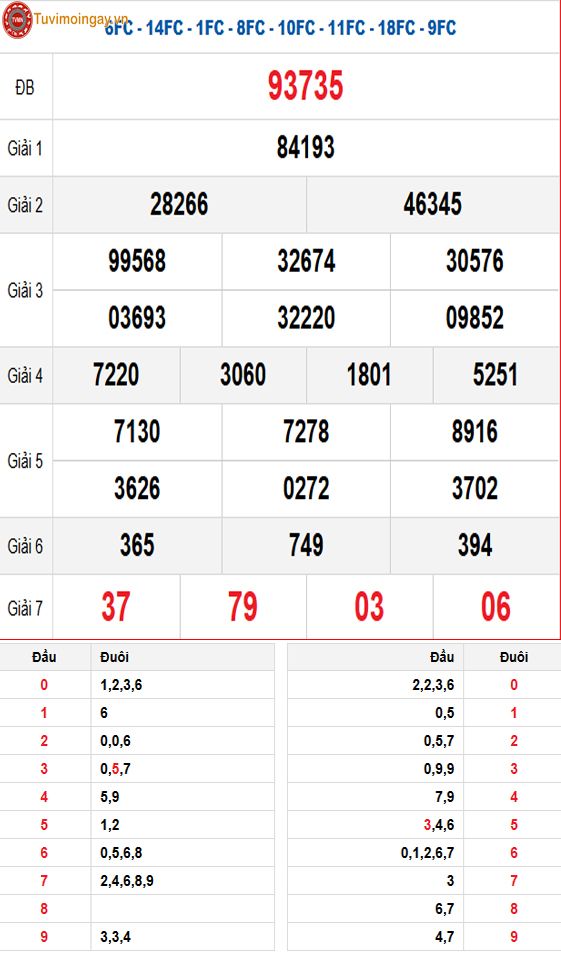 Kết quả xổ số miền Bắc ngày 27 tháng 5 năm 2025 - XSMB 27/5 - SXMB 27/5 - KQXSMB 27/5 thứ 3