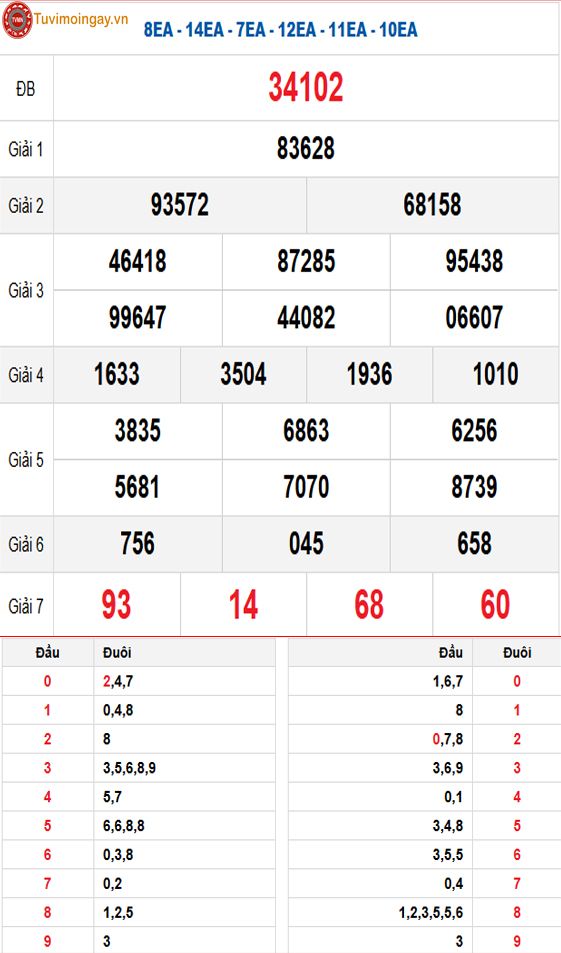 KQXSMB 8/5 thứ 5 - XSMB 8/5 - SXMB 8/5 - Kết quả xổ số miền Bắc ngày 8 tháng 5 năm 2025