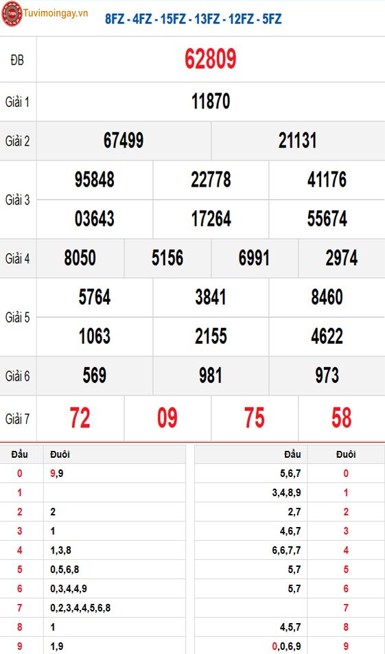 KQXSMB 9/5 thứ 6 - XSMB 9/5 - SXMB 9/5 - Kết quả xổ số miền Bắc ngày 9 tháng 5 năm 2025