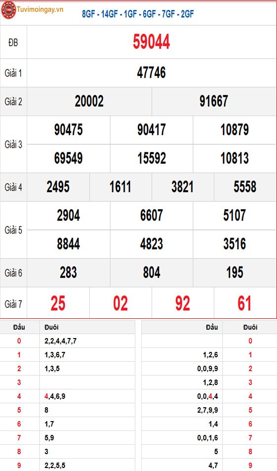 Kết quả xổ số miền Bắc ngày 14 tháng 6 năm 2025 - XSMB 14/6 - SXMB 14/6 - KQXSMB 14/6 thứ 7