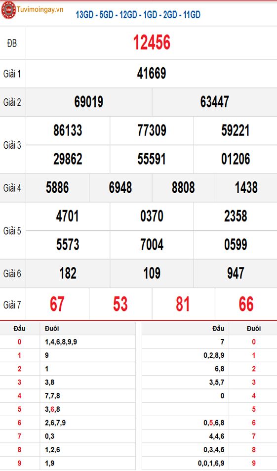 Kết quả xổ số miền Bắc ngày 16 tháng 6 năm 2025 - XSMB 16/6 - SXMB 16/6 thứ 2 - KQXSMB 16/6