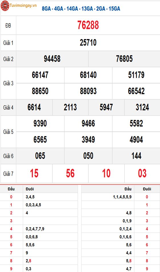 Kết quả xổ số miền Bắc ngày 19 tháng 6 năm 2025 - KQXSMB 19/6 thứ 5 - XSMB 19/6 - SXMB 19/6