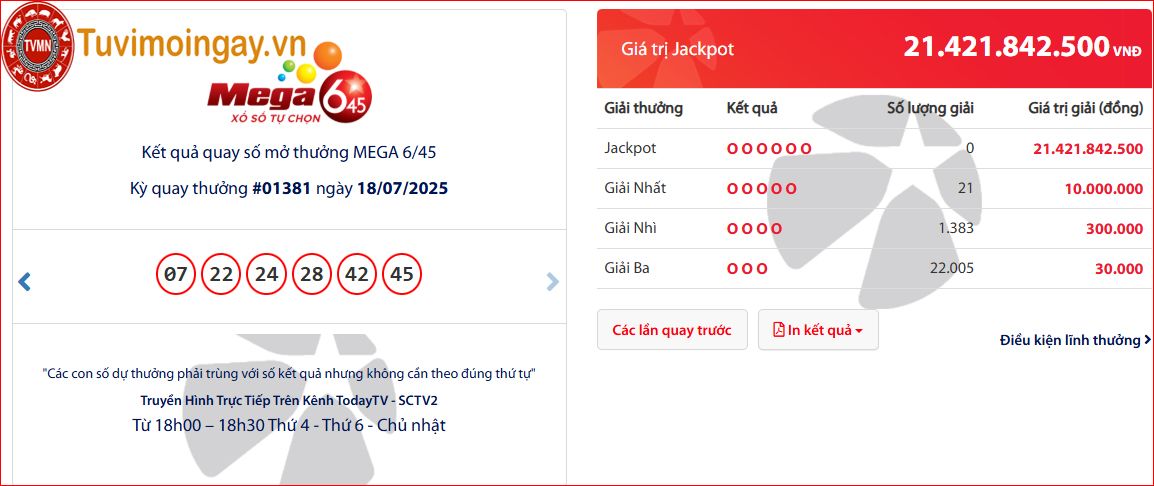 KQXS MEGA 645 hôm nay 18/7/2025 - mega645 vietlott - kết quả vietlott mega 6/45 thứ 6 