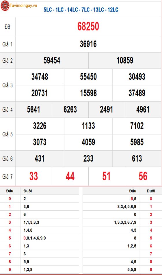 Kết quả xổ số miền Bắc ngày 19 tháng 8 năm 2025 - XSMB 19/8 - SXMB 19/8 - KQXSMB 19/8 thứ 3