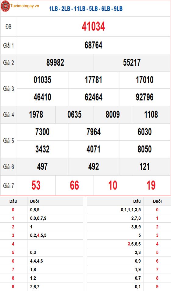 Kết quả xổ số miền Bắc ngày 20 tháng 8 năm 2025 - XSMB 20/8 - SXMB 20/8 - KQXSMB 20/8 thứ 4