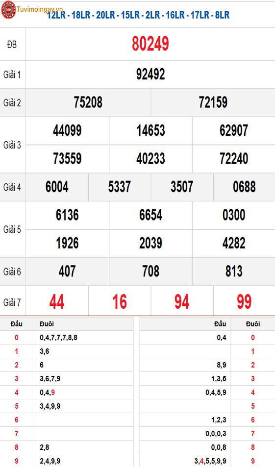 Kết quả xổ số miền Bắc ngày 8 tháng 8 năm 2025 - KQXSMB 8/8 thứ 6 - XSMB 8/8 - SXMB 8/8