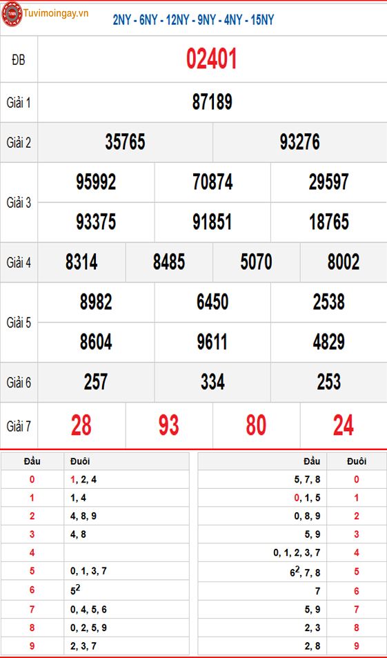 Kết quả xổ số miền Bắc ngày 13 tháng 9 năm 2025 - XSMB 13/9 thứ 7 - SXMB 13/9 - KQXSMB 13/9