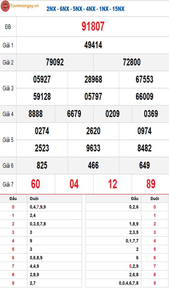 Kết quả xổ số miền Bắc ngày 14 tháng 9 năm 2025 - XSMB 14/9 Chủ Nhật - SXMB 14/9 - KQXSMB 14/9