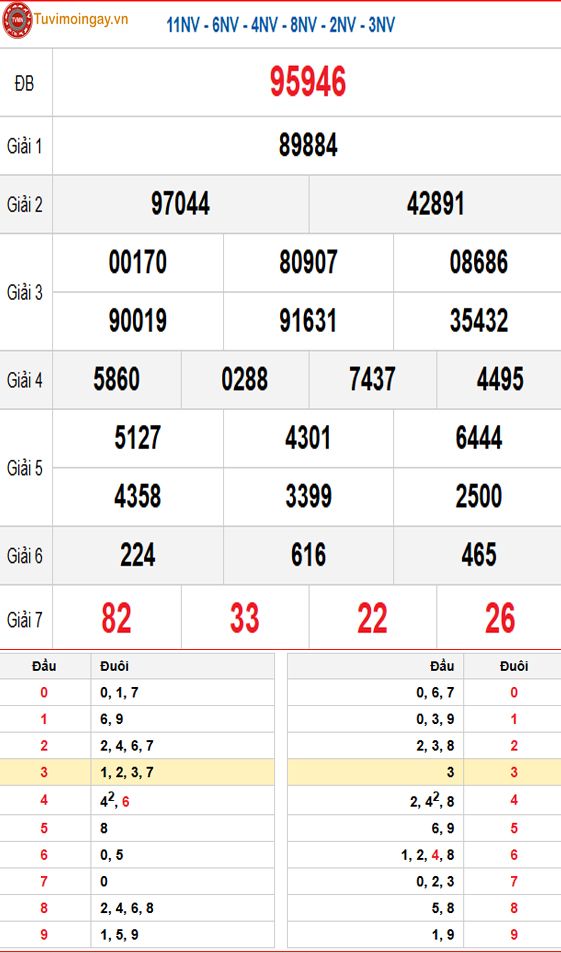 Kết quả xổ số miền Bắc ngày 15 tháng 9 năm 2025 - XSMB 15/9 - SXMB 15/9 - KQXSMB 15/9 thứ 2