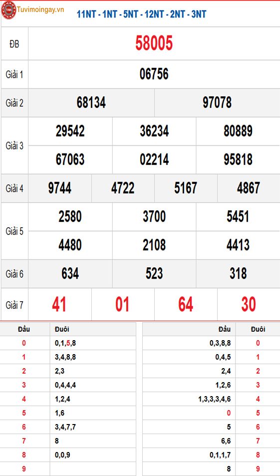 Kết quả xổ số miền Bắc ngày 17 tháng 9 năm 2025 - XSMB 17/9 thứ 4 - SXMB 17/9 - KQXSMB 17/9 Kết quả xổ số miền Bắc ngày 17 tháng 9 năm 2025 - XSMB 17/9 thứ 4 - SXMB 17/9 - KQXSMB 17/9