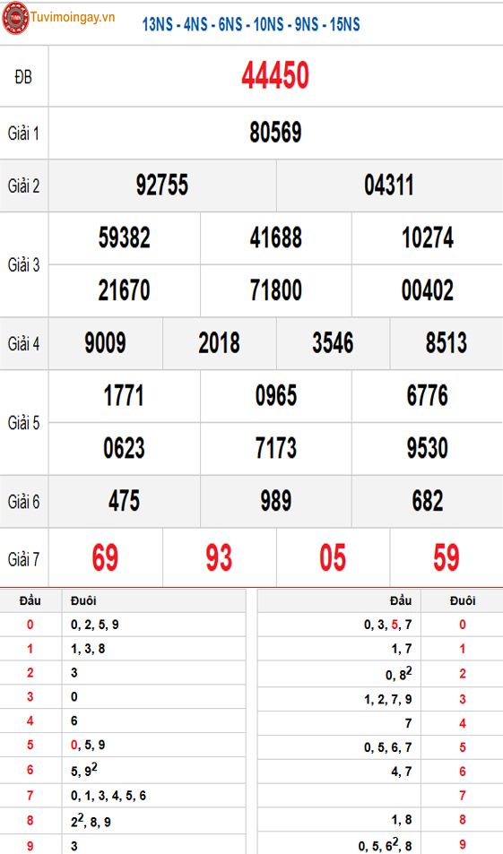Kết quả xổ số miền Bắc ngày 18 tháng 9 năm 2025 - KQXSMB 18/9 - XSMB 18/9 thứ 5 - SXMB 18/9 Kết quả xổ số miền Bắc ngày 18 tháng 9 năm 2025 - KQXSMB 18/9 - XSMB 18/9 thứ 5 - SXMB 18/9