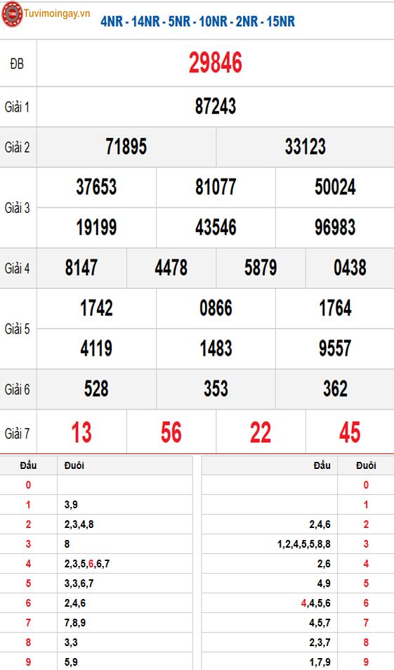 Kết quả xổ số miền Bắc ngày 19 tháng 9 năm 2025 - KQXSMB 19/9 thứ 6 - XSMB 19/9 - SXMB 19/9 Kết quả xổ số miền Bắc ngày 19 tháng 9 năm 2025 - KQXSMB 19/9 thứ 6 - XSMB 19/9 - SXMB 19/9